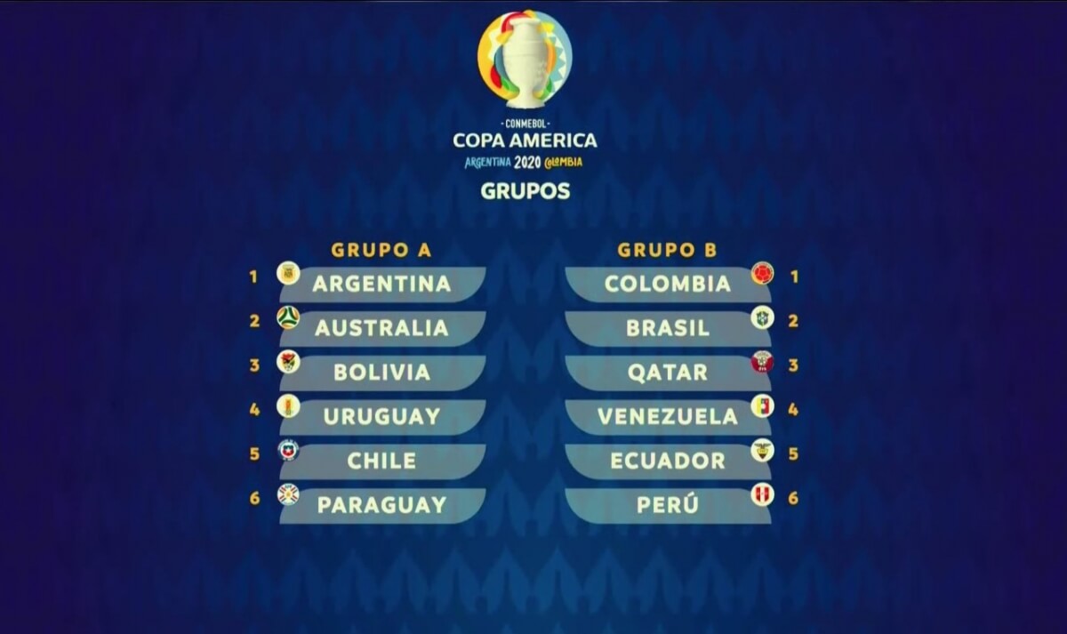 Grupos Copa América